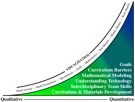 The Learning Curve