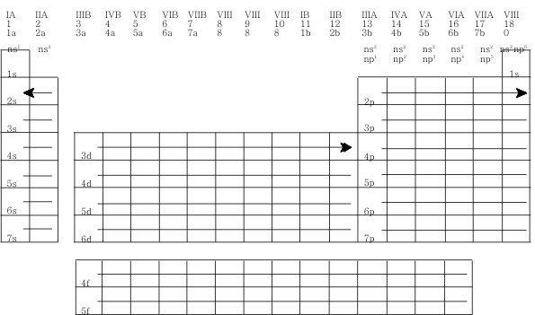 periodictabledraft1.gif