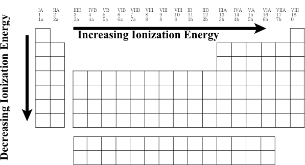 periodictabledraft13.gif