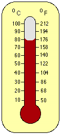 Thermometer