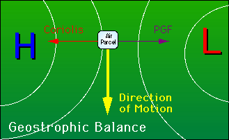 Geostropic Balance