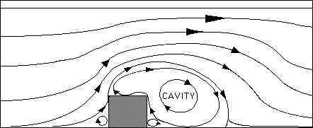 Flow Obstruction and Wakes Map