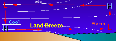 A Land Breeze