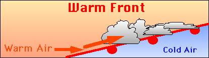 A Warm Front