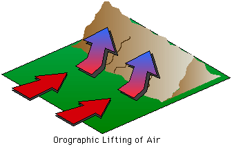 Orographic Lifting of Air