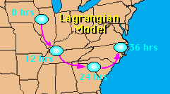 Largrangian Model