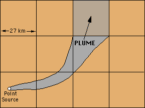 Plume-in-grid model