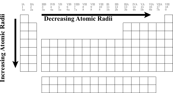 periodictabledraft12.gif