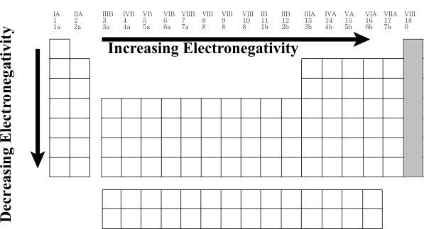 periodictabledraft15.gif